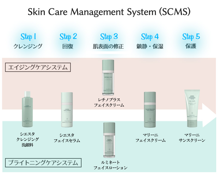 マリーニスキンソリューションズスキンケアマネージメントシステム SCMS