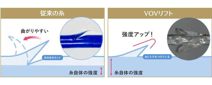 VOV（ボブ）リフト