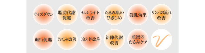 ヴェラシェイプの効果